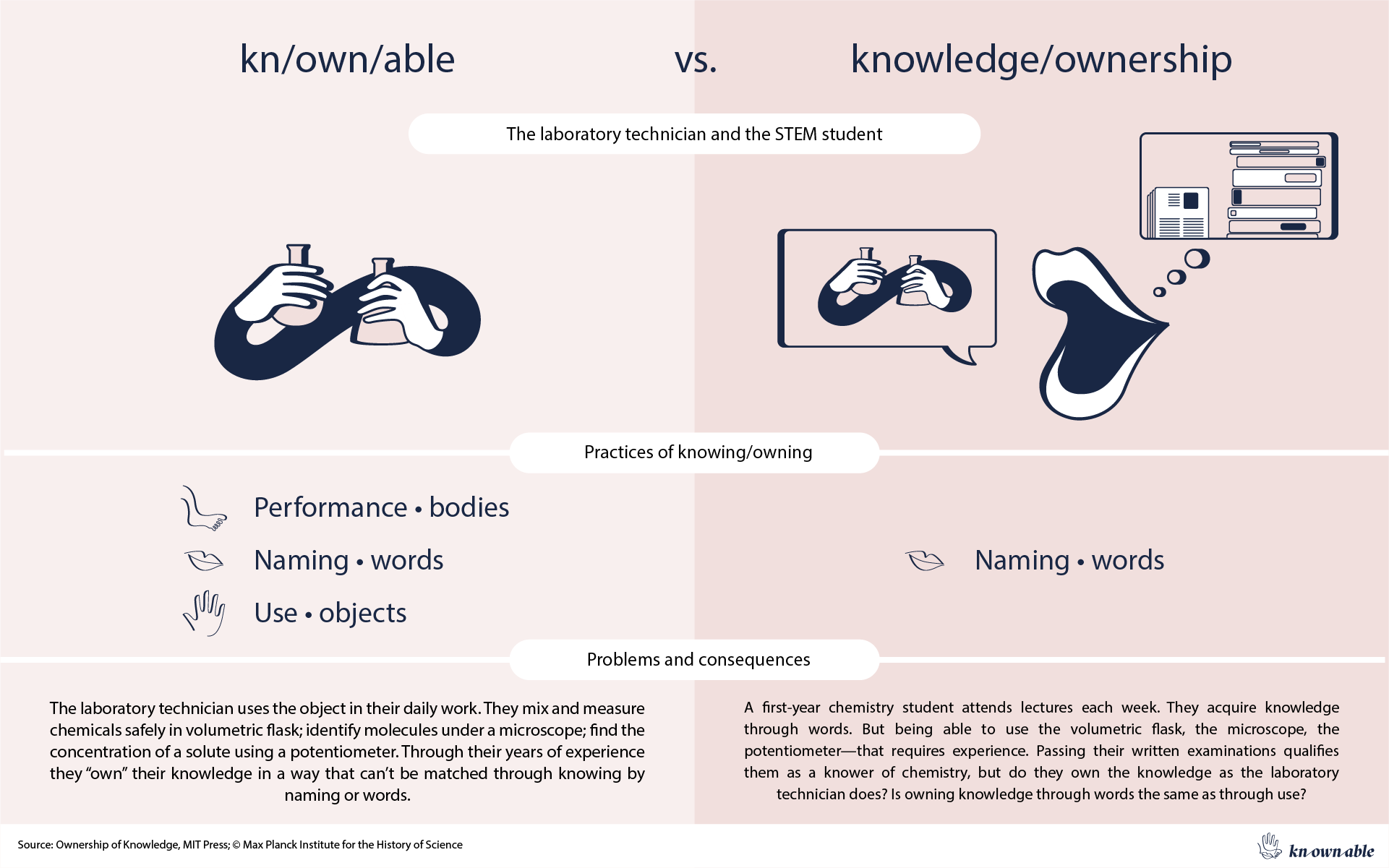 2023 10 19 Kn Infographics 03 Use Case Science