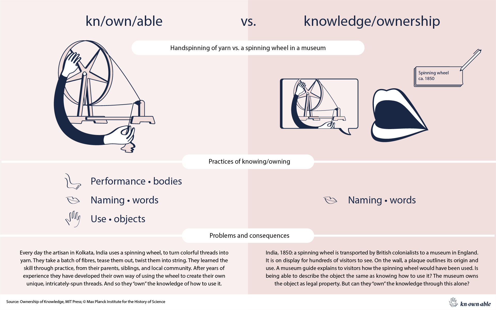 2023 10 19 Kn Infographics 04 Use Case Museum