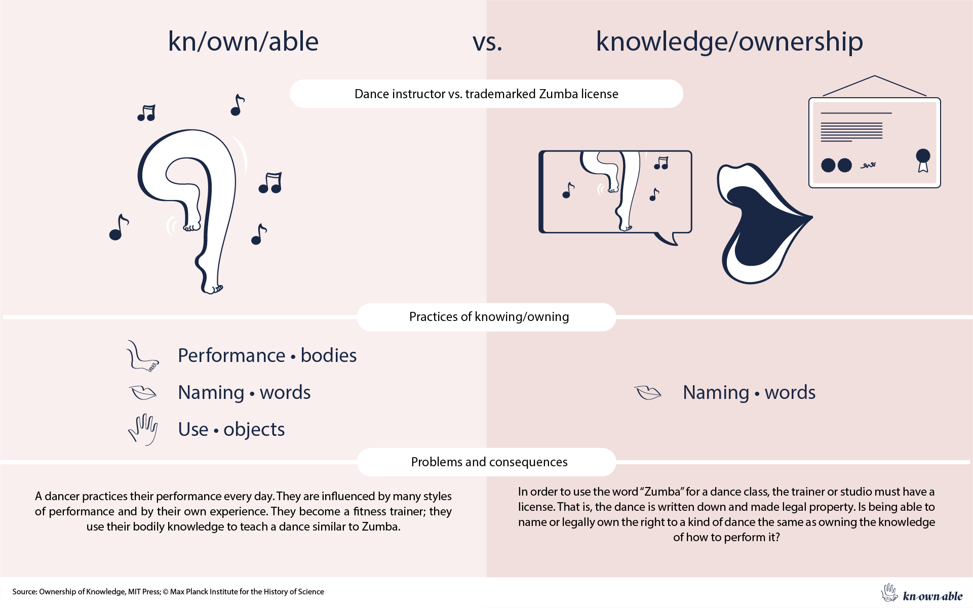 2023 10 19 Kn Infographics 05 Use Case Dance
